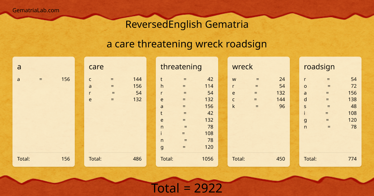 a care threatening wreck roadsign in reversedEnglish Gematria